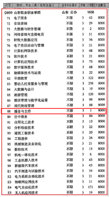 2024山東鋁業(yè)職業(yè)學院藝術類學費多少錢一年-各專業(yè)收費標準