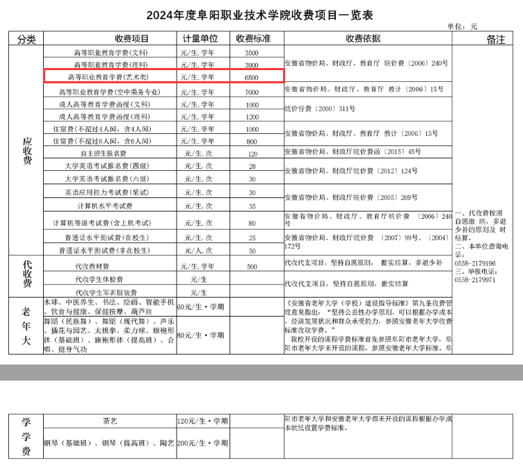 2024阜陽職業(yè)技術(shù)學(xué)院藝術(shù)類學(xué)費多少錢一年-各專業(yè)收費標(biāo)準(zhǔn)