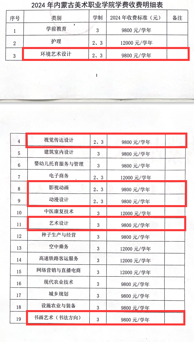 2024內(nèi)蒙古美術(shù)職業(yè)學院藝術(shù)類學費多少錢一年-各專業(yè)收費標準