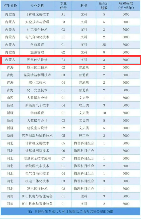 2024鄂爾多斯職業(yè)學(xué)院藝術(shù)類學(xué)費(fèi)多少錢一年-各專業(yè)收費(fèi)標(biāo)準(zhǔn)