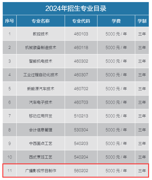 2024秦皇島工業(yè)職業(yè)技術(shù)學(xué)院藝術(shù)類(lèi)學(xué)費(fèi)多少錢(qián)一年-各專(zhuān)業(yè)收費(fèi)標(biāo)準(zhǔn)