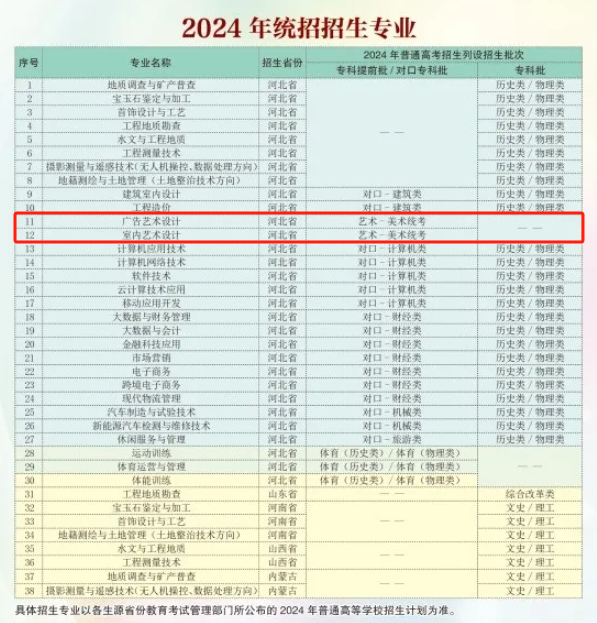 2024河北資源環(huán)境職業(yè)技術(shù)學(xué)院藝術(shù)類學(xué)費(fèi)多少錢一年-各專業(yè)收費(fèi)標(biāo)準(zhǔn)