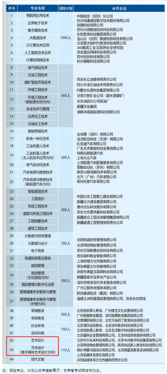 2024慶陽職業(yè)技術學院藝術類學費多少錢一年-各專業(yè)收費標準