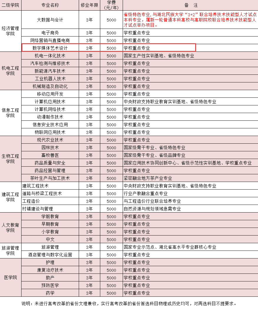 2024恩施職業(yè)技術(shù)學(xué)院藝術(shù)類學(xué)費(fèi)多少錢一年-各專業(yè)收費(fèi)標(biāo)準(zhǔn)