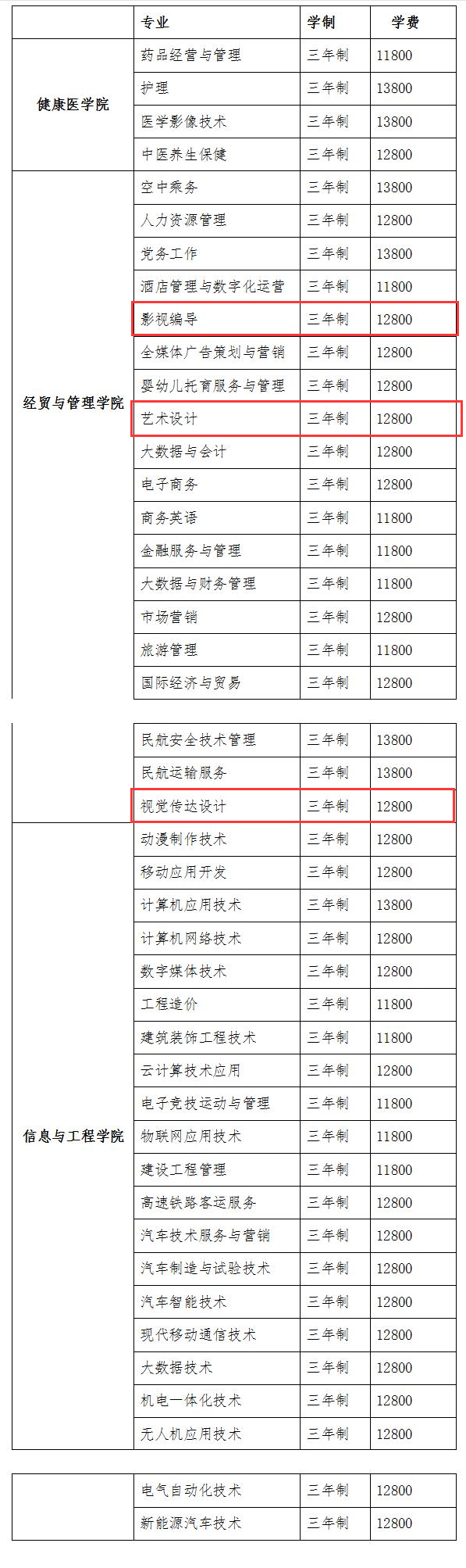 2024石家莊城市經(jīng)濟(jì)職業(yè)學(xué)院藝術(shù)類學(xué)費(fèi)多少錢一年-各專業(yè)收費(fèi)標(biāo)準(zhǔn)