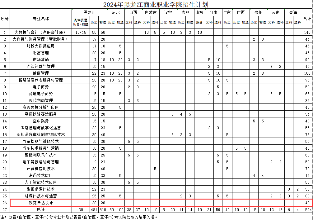 2024黑龍江商業(yè)職業(yè)學院藝術(shù)類學費多少錢一年-各專業(yè)收費標準