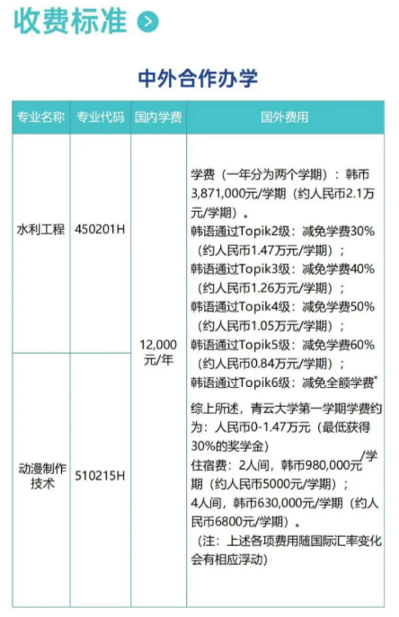 2024江西水利職業(yè)學(xué)院中外合作辦學(xué)學(xué)費(fèi)多少錢一年-各專業(yè)收費(fèi)標(biāo)準(zhǔn)