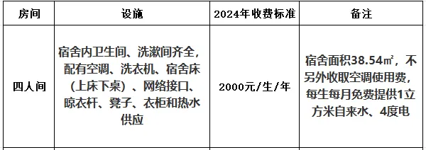 2024江西樟樹中醫(yī)藥職業(yè)學(xué)院學(xué)費多少錢一年-各專業(yè)收費標準