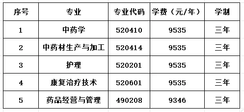 2024江西樟樹中醫(yī)藥職業(yè)學(xué)院學(xué)費多少錢一年-各專業(yè)收費標準