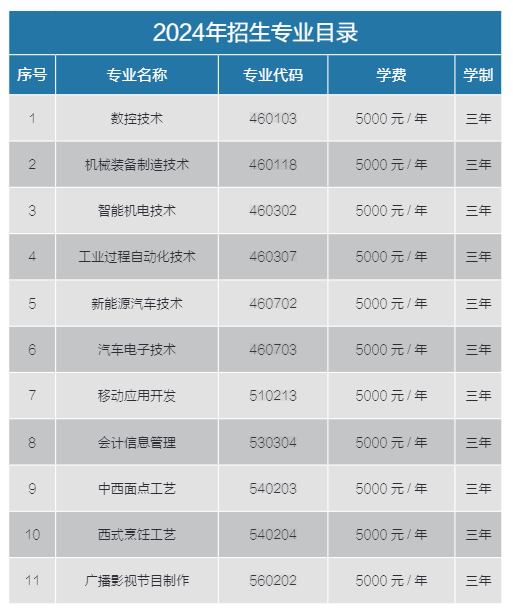 2024秦皇島工業(yè)職業(yè)技術(shù)學(xué)院學(xué)費多少錢一年-各專業(yè)收費標(biāo)準(zhǔn)