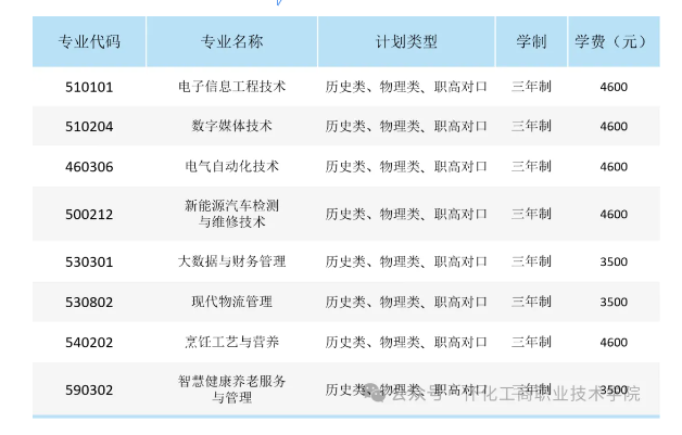 2024懷化工商職業(yè)技術(shù)學(xué)院學(xué)費多少錢一年-各專業(yè)收費標(biāo)準(zhǔn)